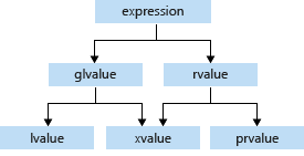  value-categories